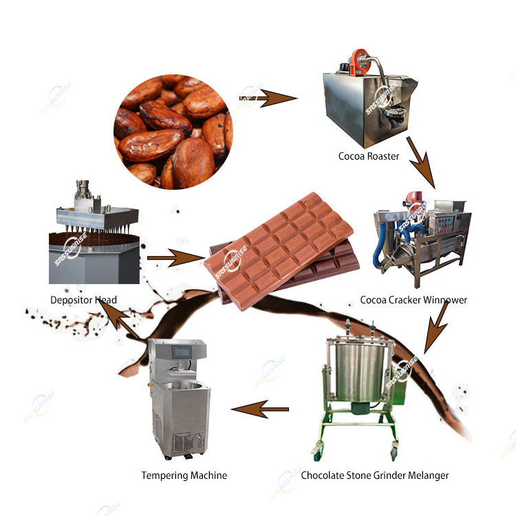 Plant Mini Processing Equipment Tempering Enrobing Chocolate Bar Making Machine For Small Production