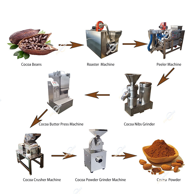 Cacao Processing Equipment Cocoa Bean Roaster Cracker winnower Peeler Sheller Nibs Powder Grinder Machine