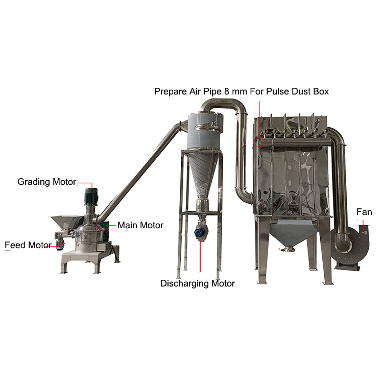 Air Classifier Mill ACM Ultra Fine Powder Caustic Soda Sodium Hydroxide Brim Stone EVA Grinder Machine Pulverizer