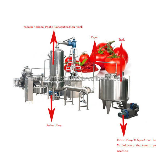 Small Plant Production Line Equipment Tomato Paste Sauce Ketchup Puree Making Processing Machine