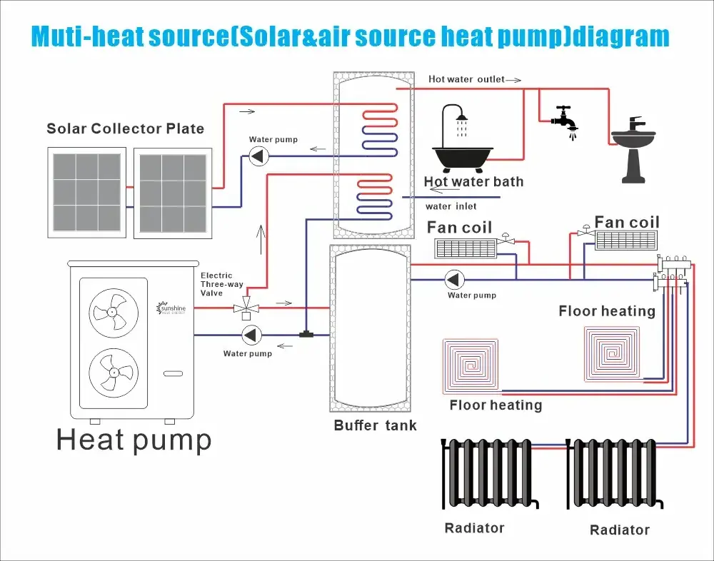 Pompa Ciepla Jak Dziala Air-Water Inverter 4kw Commercial Heat Pump for Floor Heating