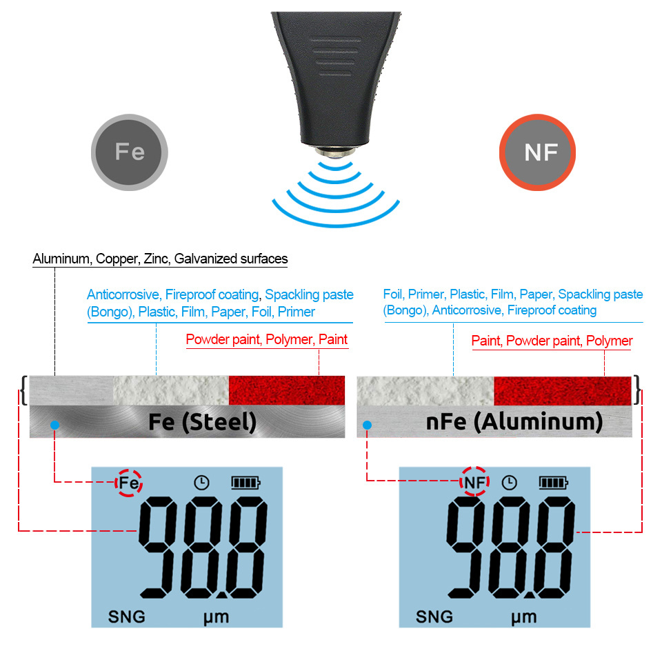 2024 new RD TC200 Digital Car Paint Coating Thickness Gauge 0-1500 um Auto Fe  NFe Coating Thickness Meter car paint tester