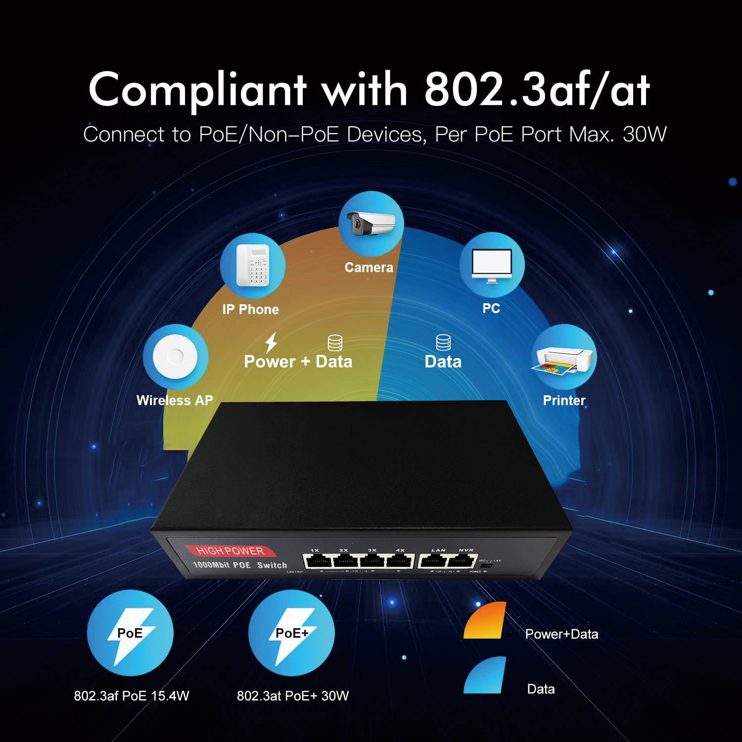 Full Gigabit Stackable Switch with POE 10/100/1000 Mbps Gigabit 4 ports POE switch for CCTV