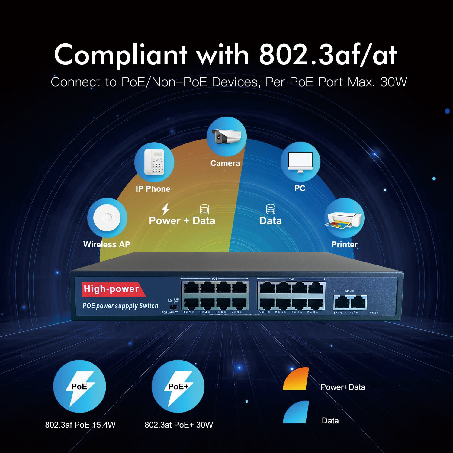 Gigabit RJ45 Port 16 Ports Poe Network 32 ports POE gigabit network switch support industrial network switch