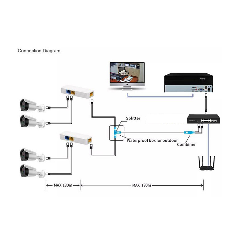 CAT5/6 1 to 2 Dual Female Adapter RJ45 connector small Ethernet LAN Connector 8P8C RJ45 splitter adapter