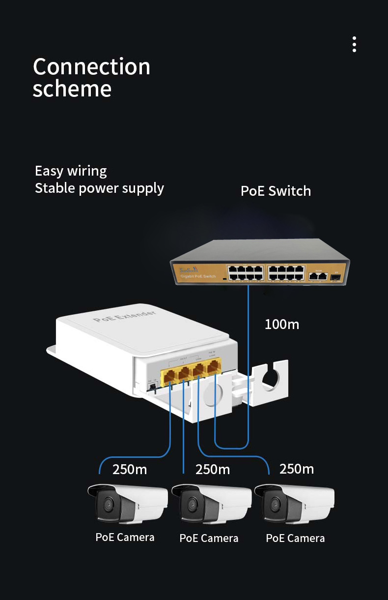 1000M outdoor poe switch ip67 waterproof poe power injector