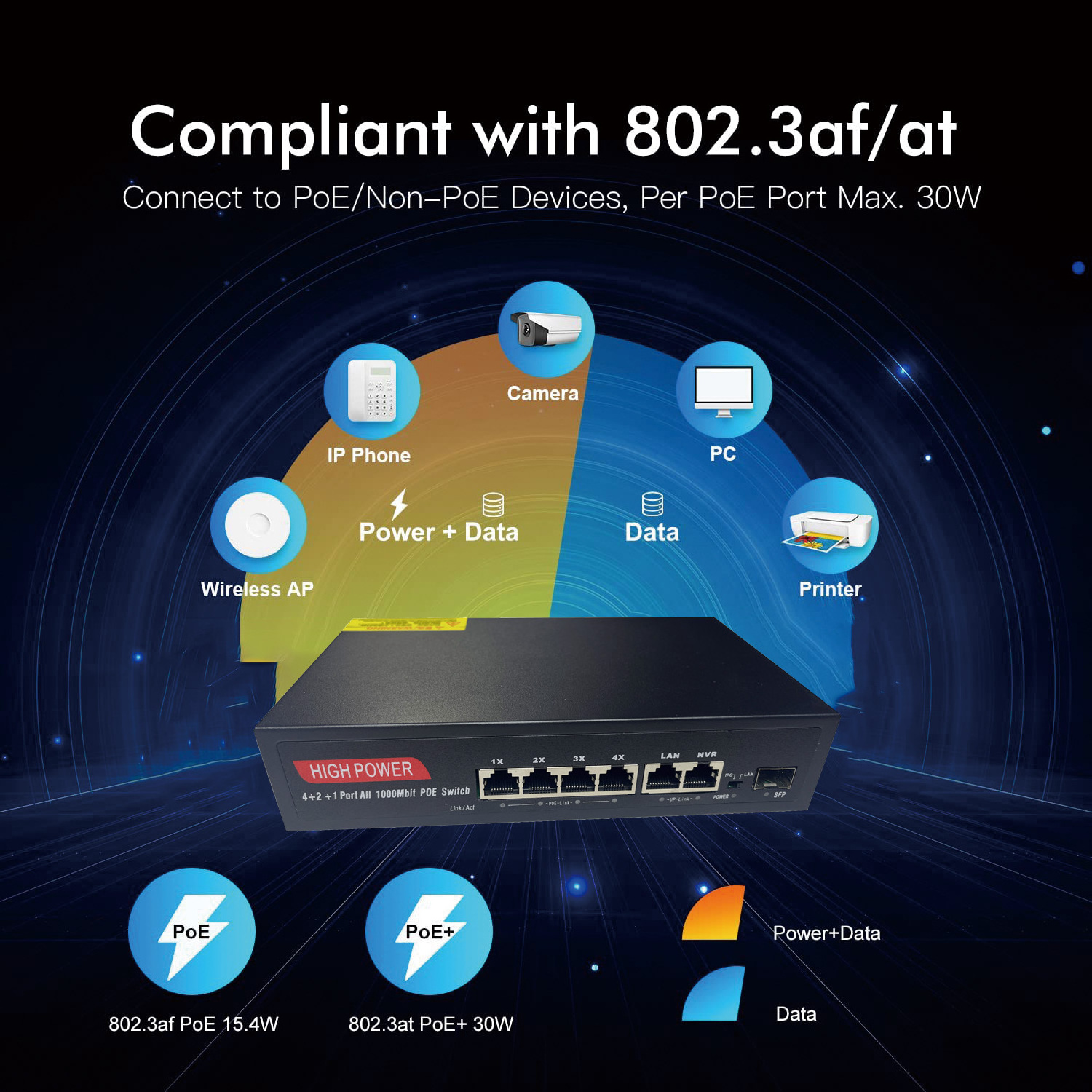 2023 new arrival gigabit 4 ports PoE Switch 48V 10/100/1000M +2 Port GE Combo+ SFP port