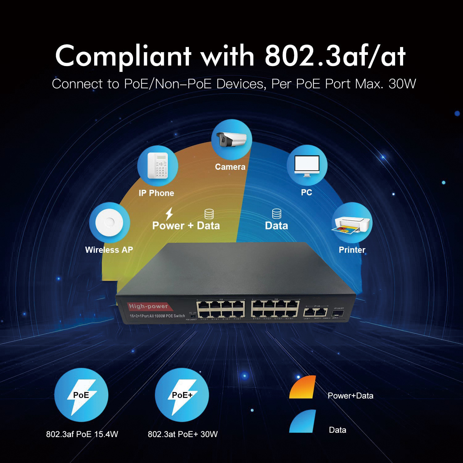 Gigabit RJ45 Port 16 Ports Poe Network 32 ports POE gigabit network switch support industrial network switch