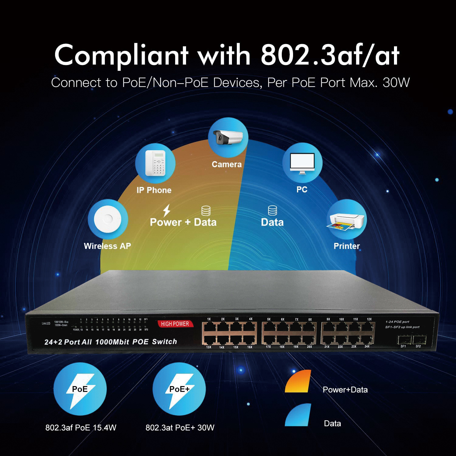 SunSoont Network Switch PoE 24+2 26 ports PoE switch 1000Mbps Downlink 1000Mbps Uplink VLAN PoE Switches