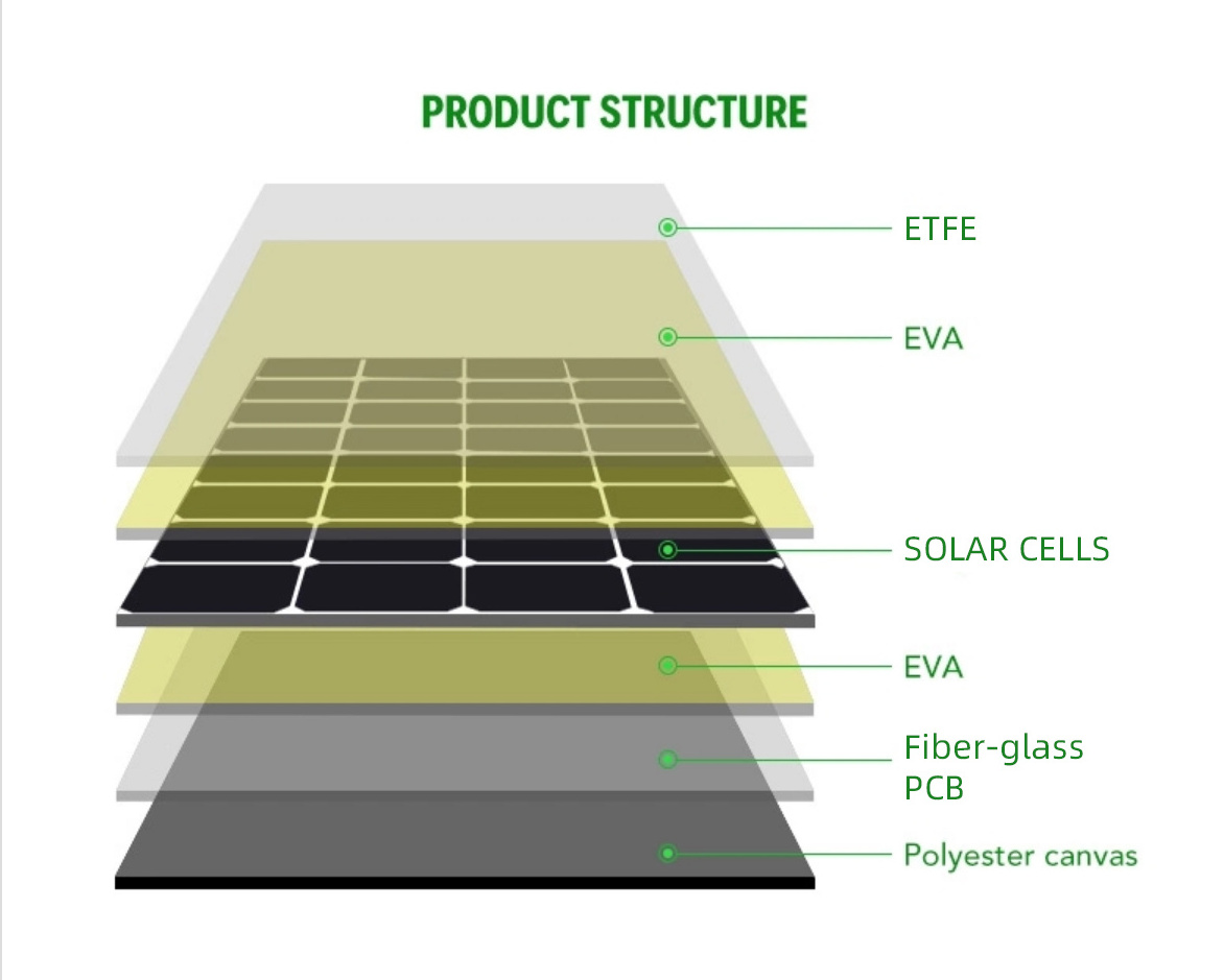 Solar Charger 22W Waterproof ETFE Foldable Camping Solar Panel USB Type-C Mobile For Cell Phones