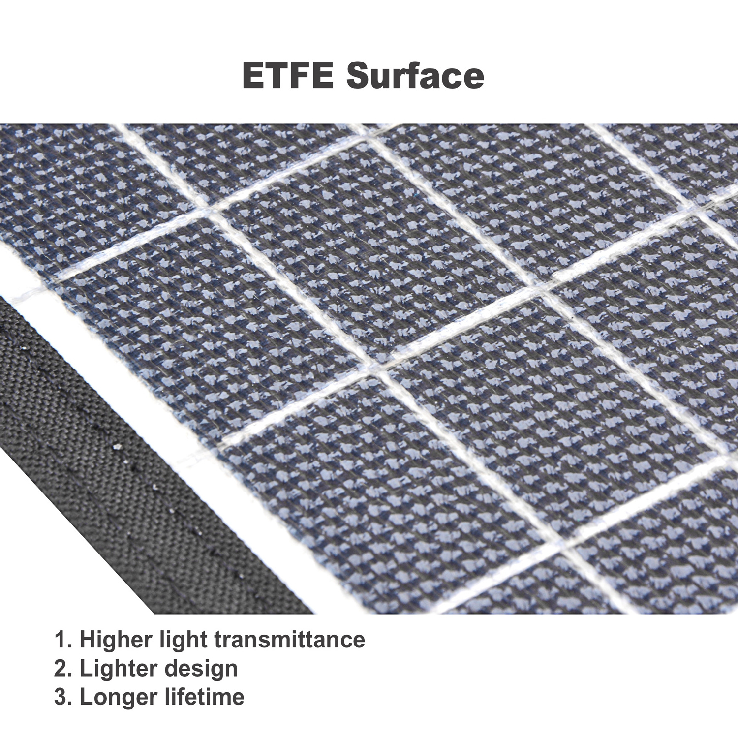 Solar Charger 22W Waterproof ETFE Foldable Camping Solar Panel USB Type-C Mobile For Cell Phones