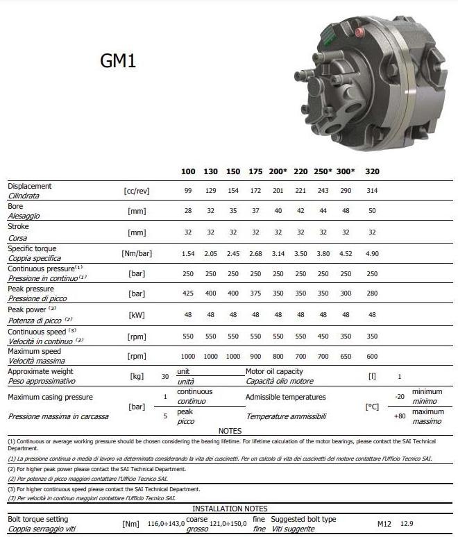 GM1 Series Crane Winch Motor Hydraulic Swing Cylinder Radial Piston Motor Oil Pump hydraulic motors for SAI