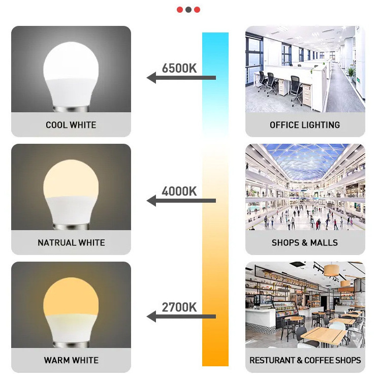 5W 10W 15W 20W 30W 40W 50W LED Bulb Living Room E27 B22 LED Light Bulbs For Ceiling