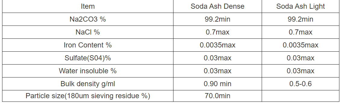 Soda Ash Dense Soda Ash Light Food Industrial Grade Sodium Bicarbonate Baking Soda