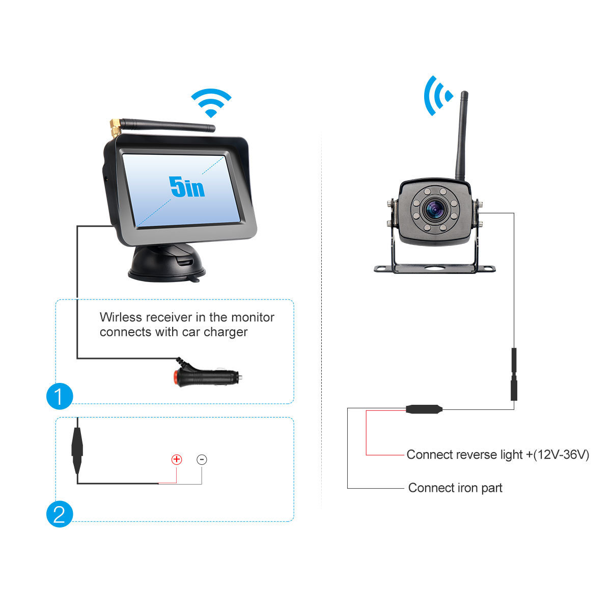 HD 1080P Digital Wireless Backup Camera System for RV Truck Van Trailer Pickup with 5''Monitor High-Speed Observation System