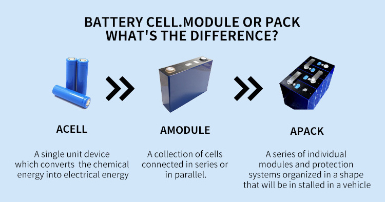 3500mAh 2000mAh 2200mAh 3.7V NCM Lithium Li ion battery Factory Direct 18650 Battery 2600mAh 3000mAh 3200mAh