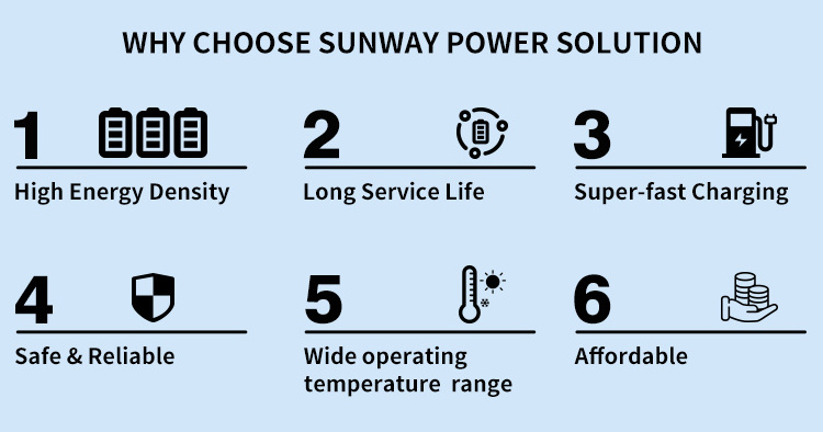 3500mAh 2000mAh 2200mAh 3.7V NCM Lithium Li ion battery Factory Direct 18650 Battery 2600mAh 3000mAh 3200mAh