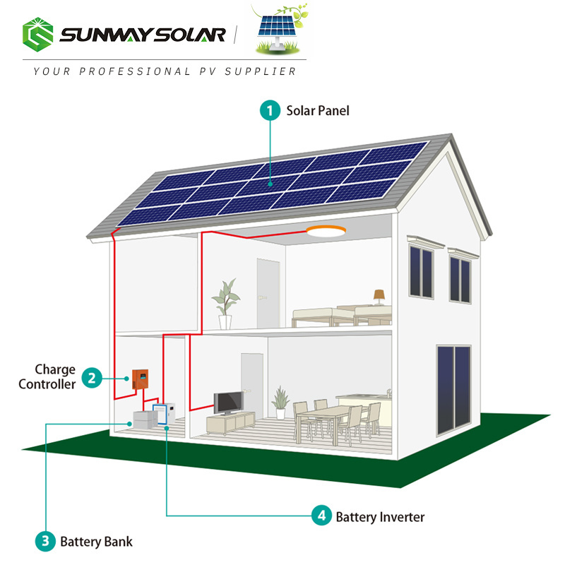 10000w Solar Panel Kit Power Generator 5KW off Grid 10kw Home Solar Energy Systems