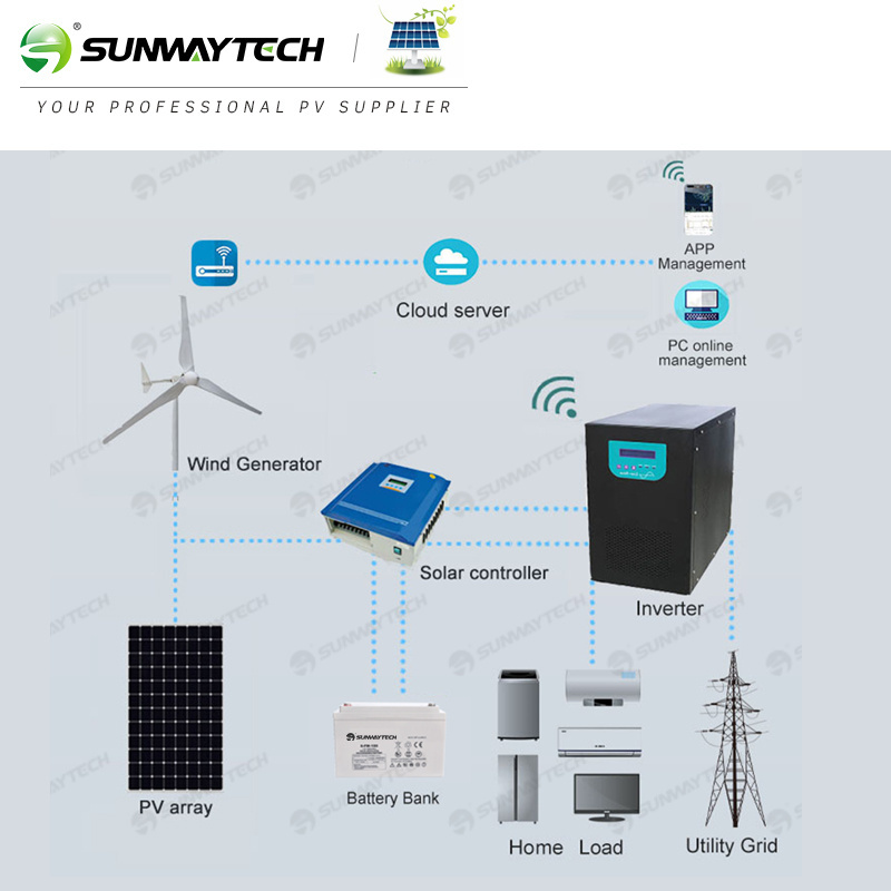 Sunway 5KW low speed low rpm permanent magnet generator 2KW 3KW china cheap home wind turbine