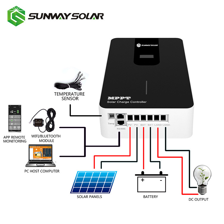 Cheap Solar Charge Controller Charger Control Module 24V 1120W MPPT Photovoltaic Solar Panel Regulator Solar For Lithium Batter