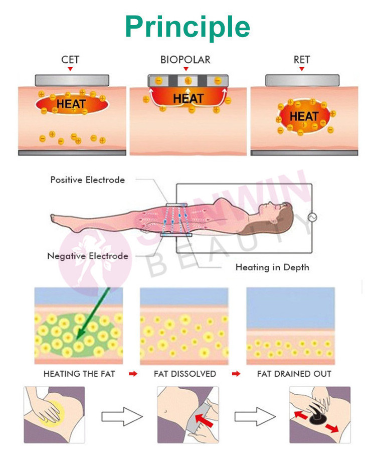 Indiba Rf Cet Ret Deep 448 Khz Technology Diathermy Tecar Physiotherapy Fascial Knife Massage Physio Diatermia Machine