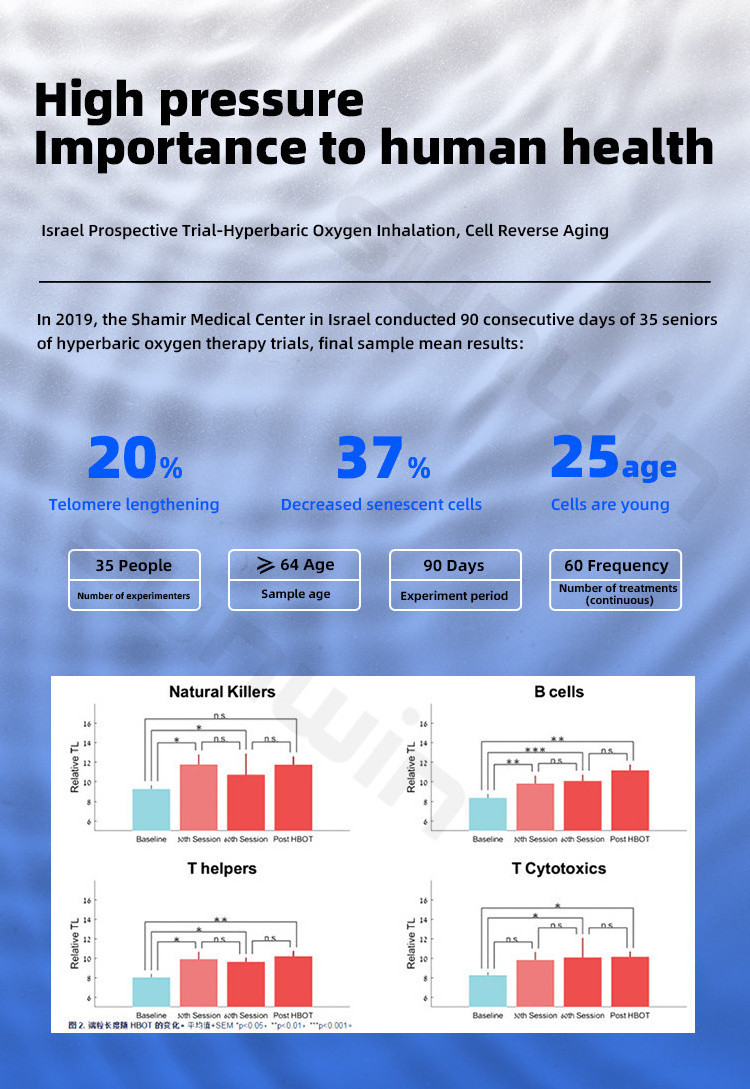 Hbot Soft Hyperbaric-Oxygen-Chamber Camara Hiperbaricas Portable Hyperbaric Oxygenation Chamber 1.5 Ata Hyperbaric Chamber