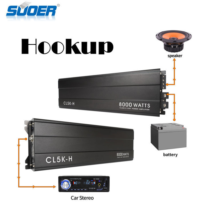 Suoer CL-5K 12V 8000w car audio power amplifier high power MONO channel class D subwoofer audio 8000 watt car amplifier