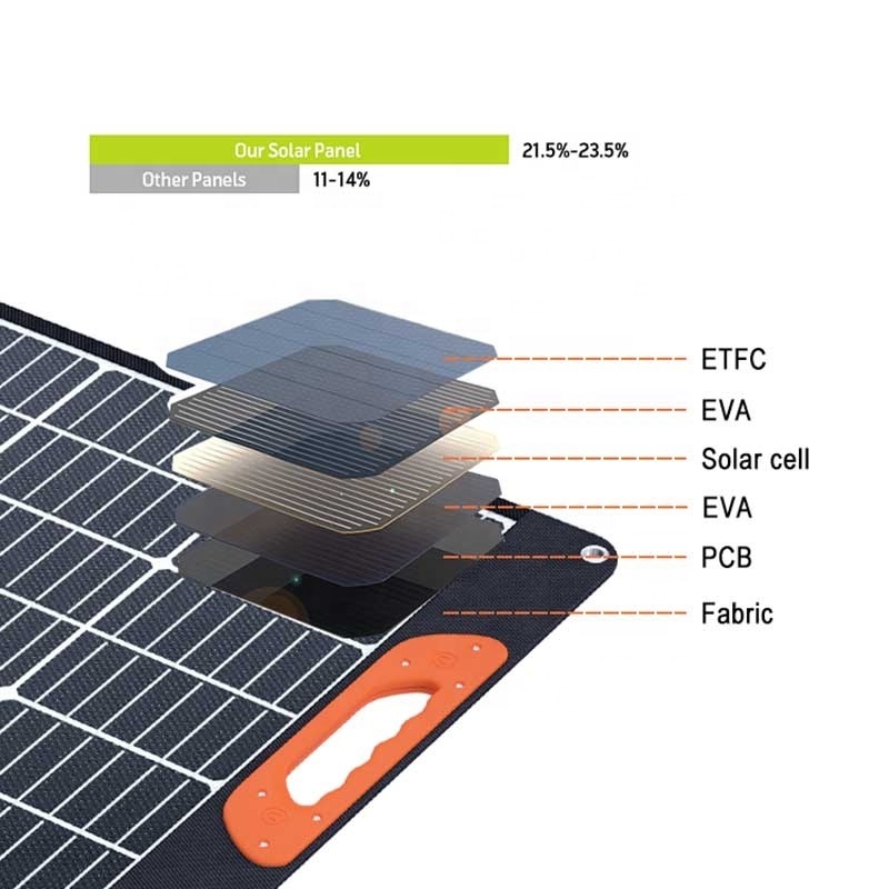 Outdoor Portable Solar Panel Solar Power System Oem Reasonable Price Foldable Solar Panel OEM Color Made in China 120w 100w 400w