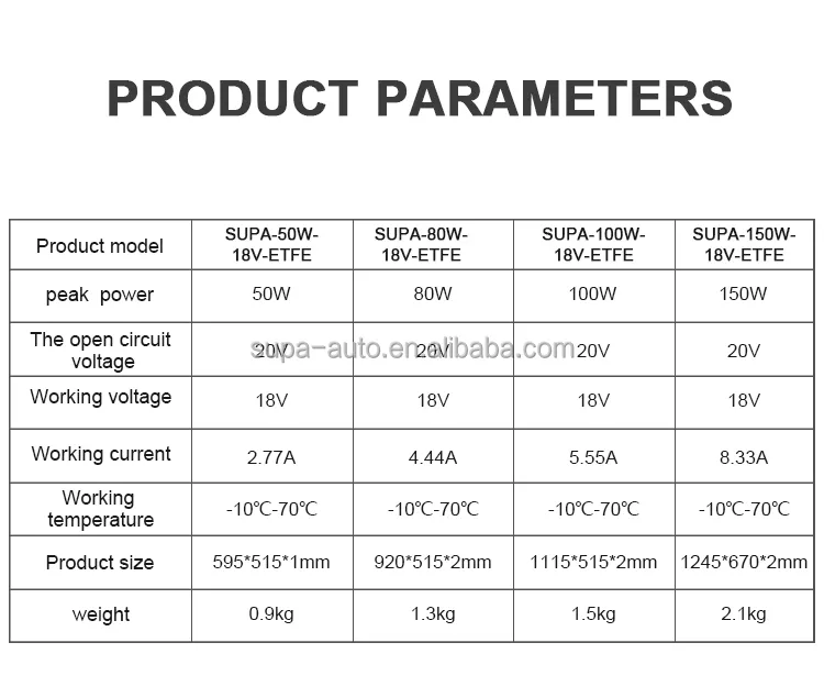 High Quality Customization Glass Solar Panel Mini 3W 4W 5W Mono Small Size Solar Panel 5V 6V 9V