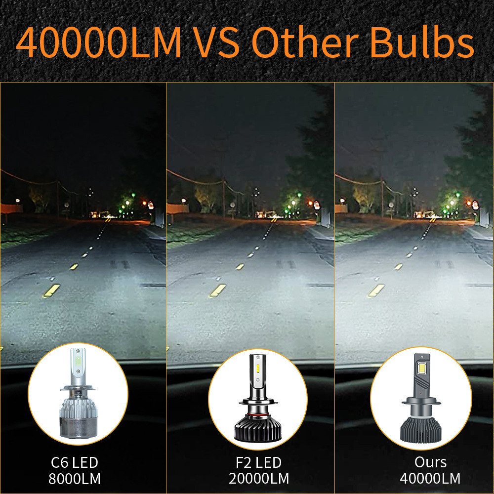 2023 High power Luces Led para Automovile T9 120W 40000lm H4 H7 Canbus Led Headlight bulb 9005 9006 Auto Headlamp Light Source