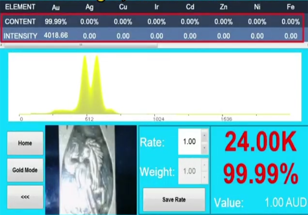 SuperbMelt XRF Gold Testing Machine X Ray Gold Analyzer for Gold Silver Platinum Palladium Jewelry Testing