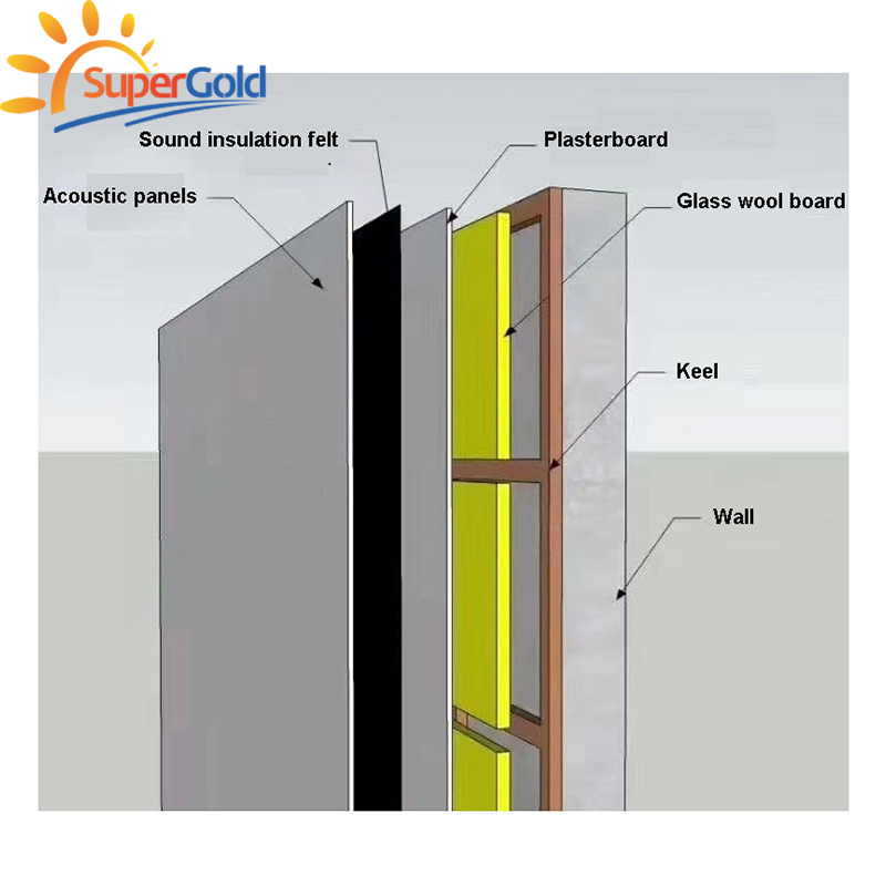 SuperGold construction materials glass fiber wool sheet for shipping container homes insulation