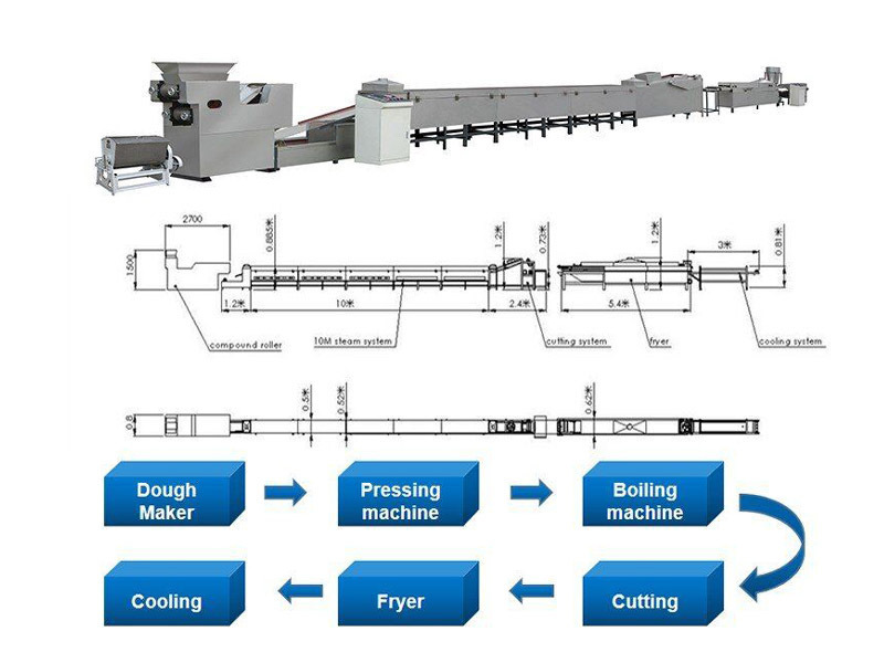 Indomie noodles Making Machine  Fried Instant Noodles Making machine