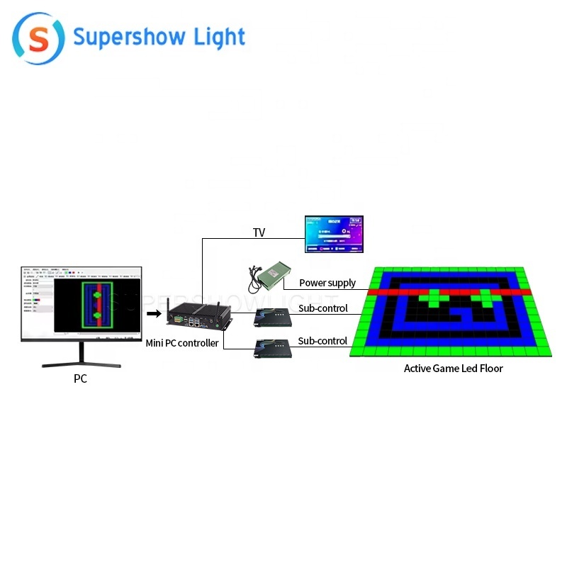 Supershow outdoor dmx Interactive activate game Led dance Floor 30x30cm led dance floor light tiles for kid games