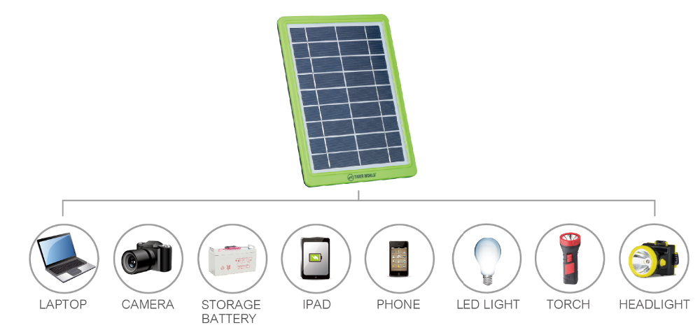 Dc solar solar panel with usb output portable mobile phone charger 18 cells 5 watt