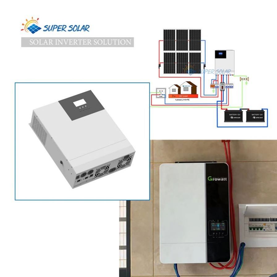 China Factory Complete Megawatt Solar For Home Wind Turbine 5Kw Off Grid System