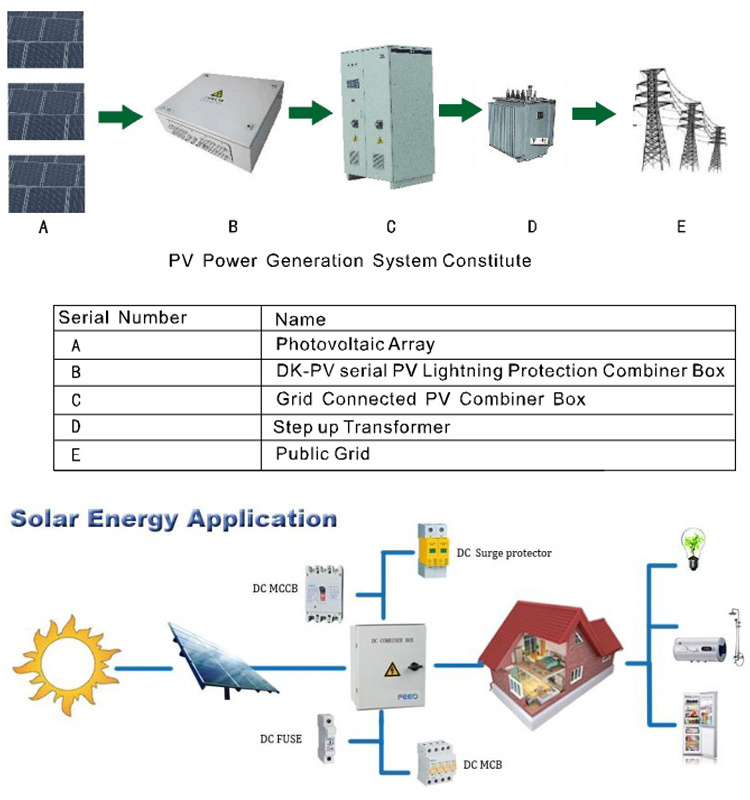 DK solar array junction box price solar panel junction box solar module junction box 2