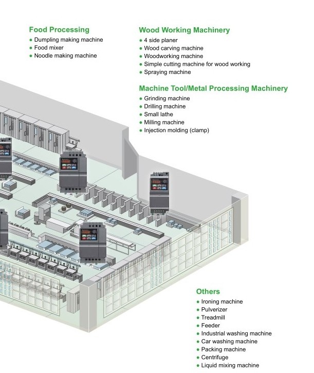 New Factory direct 380V Inverter 3 phase Delta VPD-EL Series  VFD004EL43A  0.4kw AC variable frequency drive for Machine