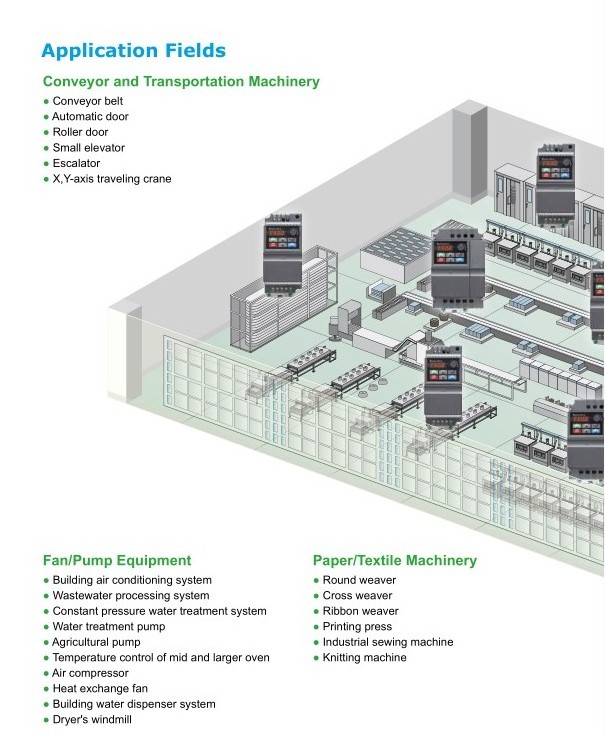 New Factory direct 380V Inverter 3 phase Delta VPD-EL Series  VFD004EL43A  0.4kw AC variable frequency drive for Machine