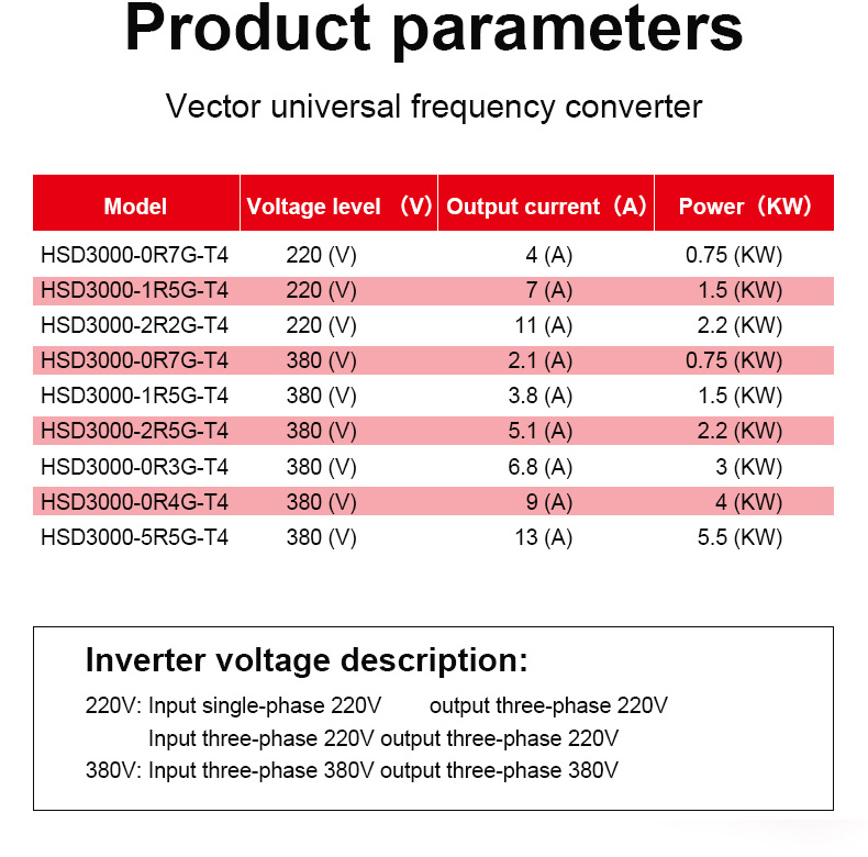 SUSWE l 0.75KW 1.5KW 2.2KW 4KW 5.5KW  Three Phase 380v Output Frequency Converter inverters VFD