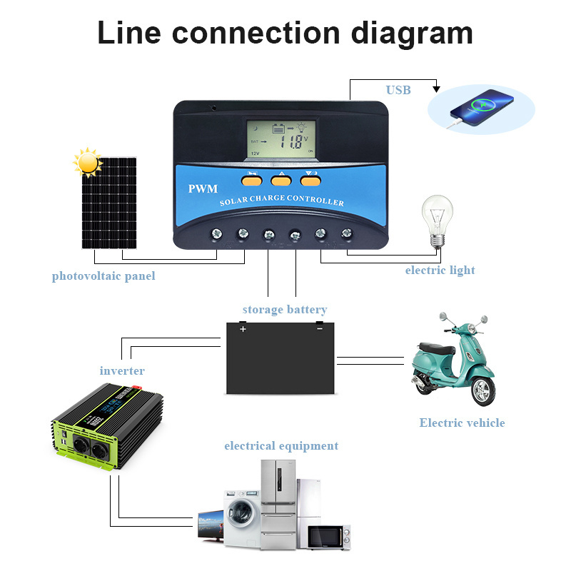 SUYEEGO New PWM 40A 50A 60A 12/24/48V Smart  Solar Charge Controller Solar Charge Controller 60v 120a