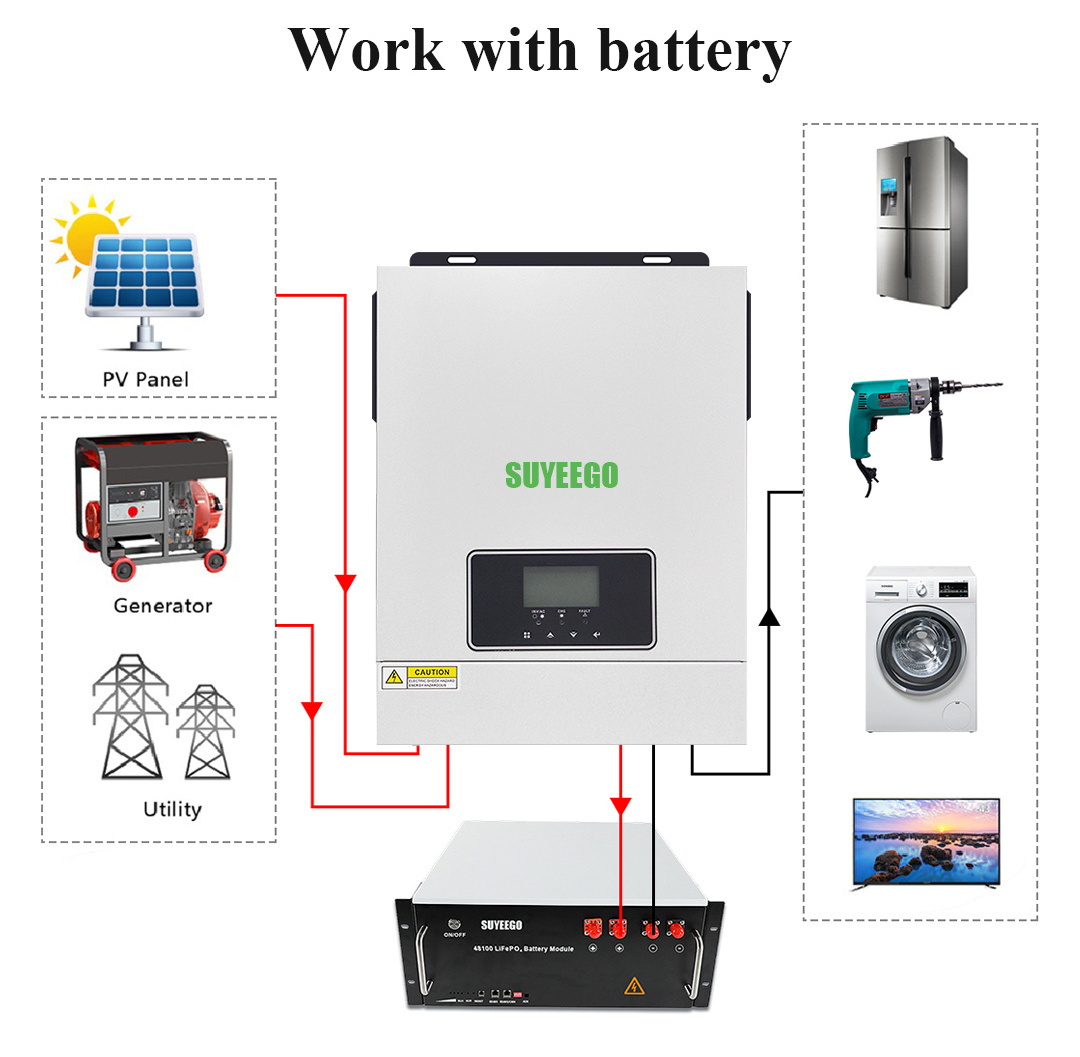 SUYEEGO 3.2Kva 3Kw Off Grid Power System Pure Sine Wave With  Mppt Charger Max Pv Input 24V Dc To Ac 230V Hybrid Solar Inverter