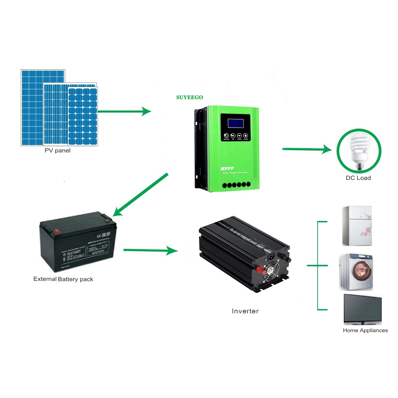 SUYEEGO 12V 24V 48V 20A 30A 40A 50A 60A 80A 100A MPPT solar charge controller for RV Lithium Battery Lead Acid Battery PV panel