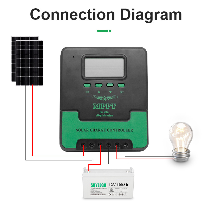 SUYEEGO 12v 24v 48v 10A 20A 30A 40A solar charge controller mppt solar panel regulator off grid system OEMODM solar charger