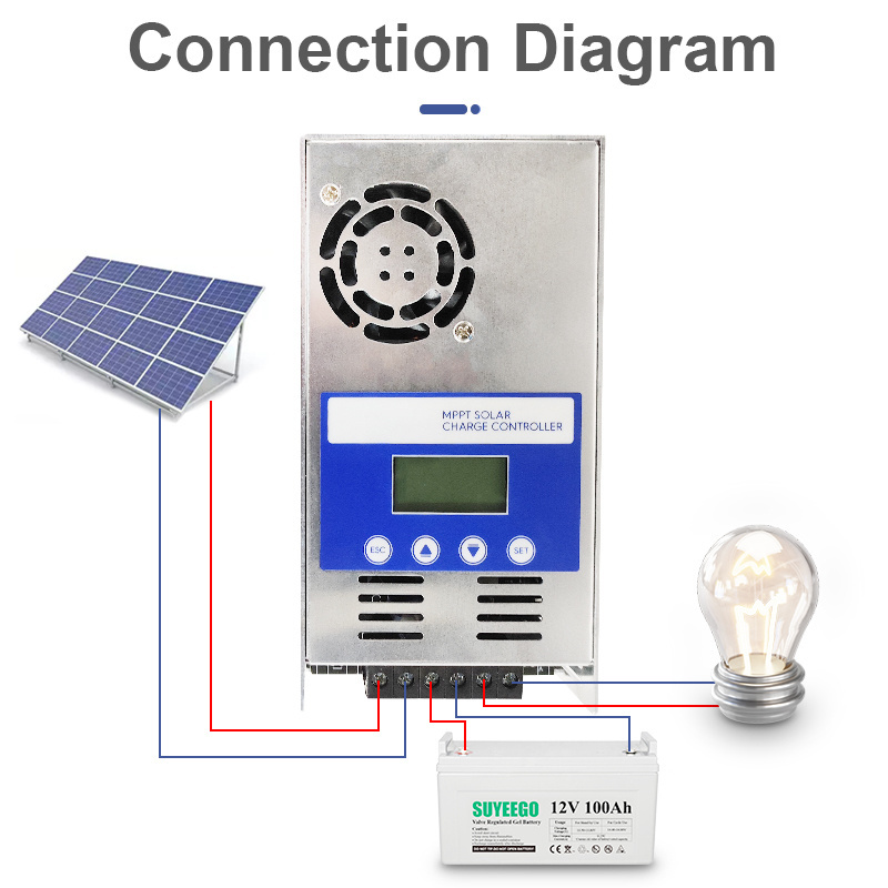 SUYEEGO 12v 24v 36v 48v auto 40A 60A solar charge controllers Regulator for solar ernergy system use for lithium GM batteries