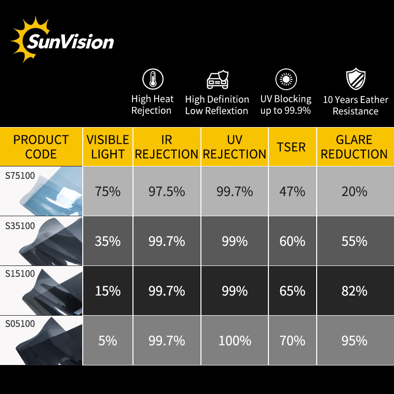 American Imported UV400 IRR98% Anti Scratch Nano Ceramic Car Window Tint Film Anti Explosion Solar Insulation Film