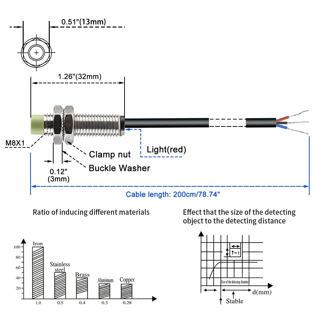 Detecting Distance Normally Close Detection NPN NC DC 10-30V Non-Shield Type Cylindrical M12 Inductive Proximity Switch Sensor