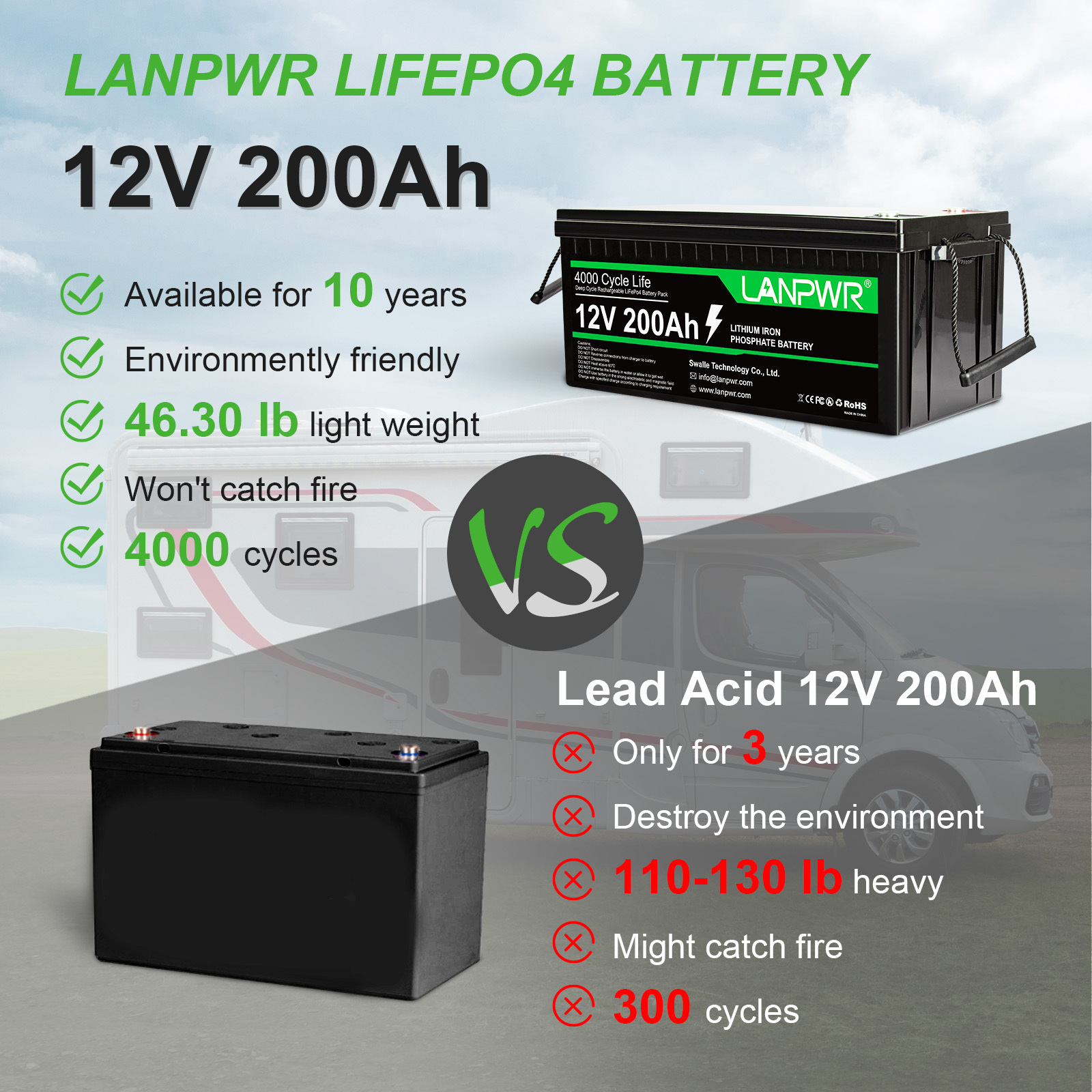 LANPWR  Best Seller Us Germany12V Deep Cycle Solar Rv Caravan Marine Lithium Ion Batteries 12v 200ah Lifepo4 Battery