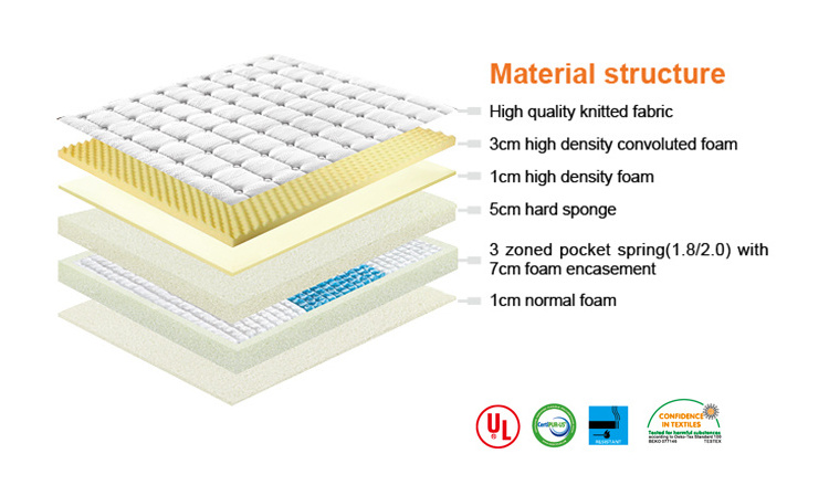 Luxury Temper Panic Hybrid Orthopedic California King Memory Foam Ortho Pillow Top Roll Up Spring Mattress In A Box