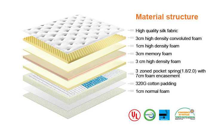 3cm memory foam rolled up foam mattress topper queen size 3 zoned pocket spring  soft cheap down topper compress